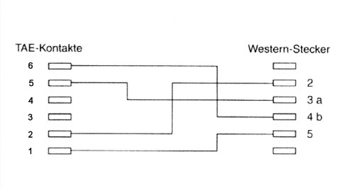 Naar omschrijving van 18814 - InLine TAE-N connector kabel,  20m