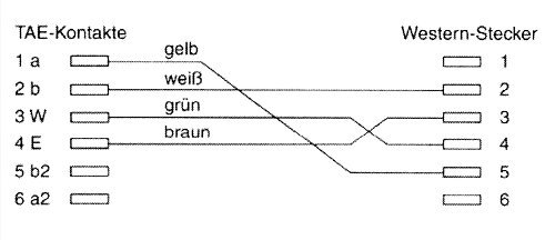 Naar omschrijving van 18913 - InLine TAE-F kabel,  voor Telekom/Siemens, TAE-F baar RJ11 6P4C, 3m