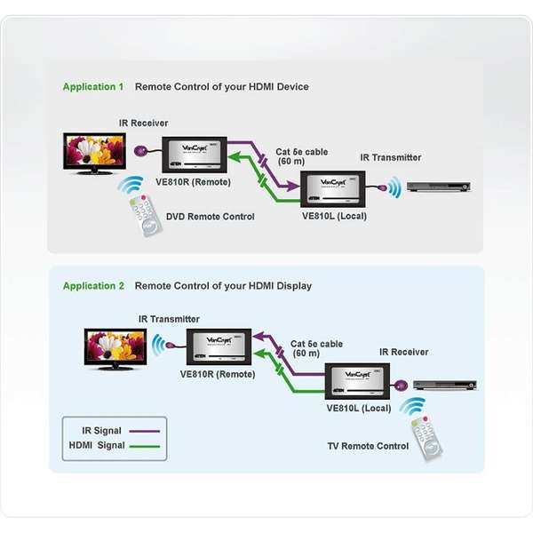 Naar omschrijving van 60663S - HDMI Extender, ATEN VE810, max. 60m over network cable RJ45, with IR remote