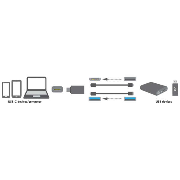 Naar omschrijving van AU0042 - USB 3.1 Adapter, Type C male to A female, Logilink