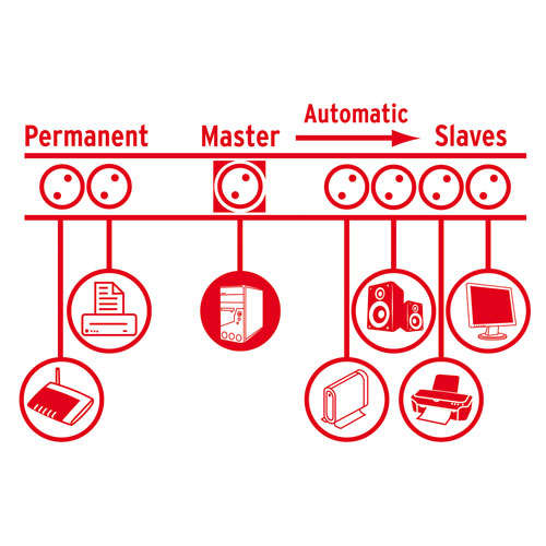 Naar omschrijving van BN3019 - Stekkerdoos, 8 sockets, 3m, zwart, 1x master, 5x slaves, 2x permanent