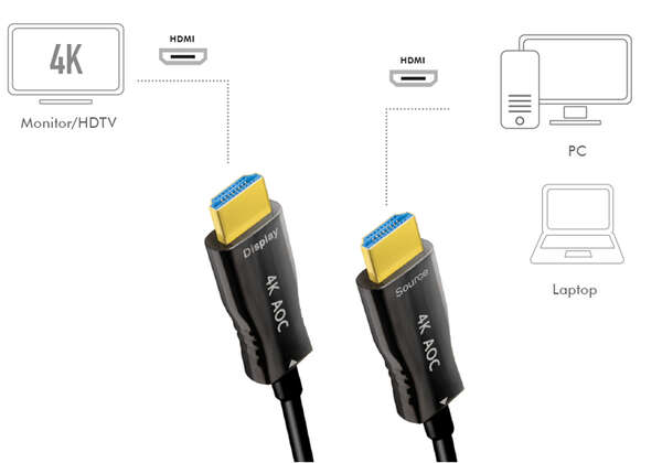 Naar omschrijving van CHF0103 - HDMI cable, A/M to A/M, 4K/60 Hz, AOC, black, 30 m