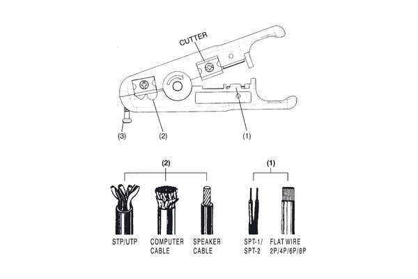 Naar omschrijving van DN-94001 - Universal Stripping Tool for multiconductor cable, up to AWG 24