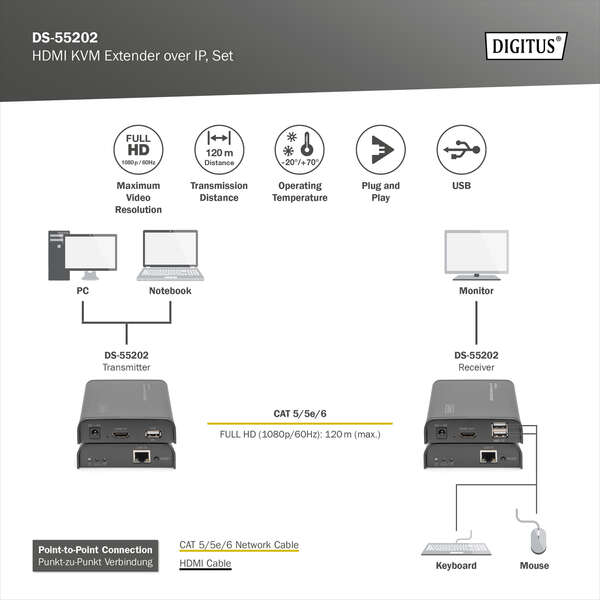 Naar omschrijving van DS-55202 - HDMI KVM Extender, 120 m, Full HD, 1080p over network cable (Cat 5, 5E, 6),