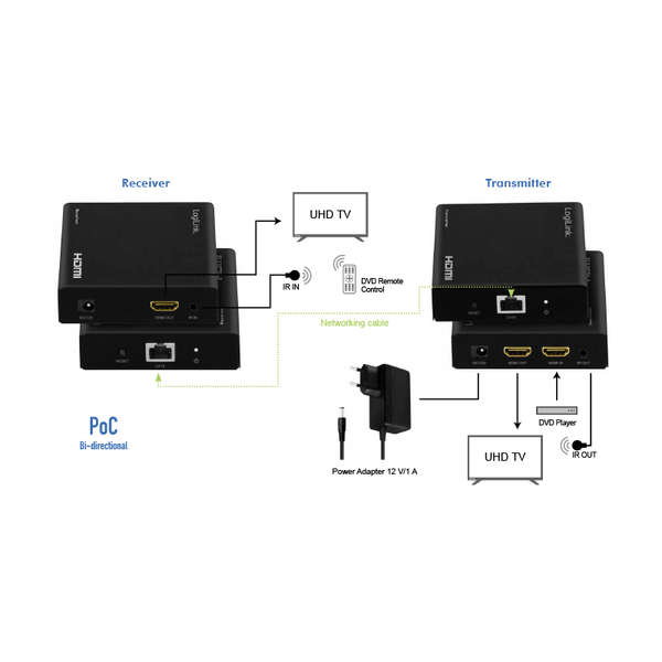 Naar omschrijving van HD0030 - HDMI extender/splitter set over IP, 70 m, 1x2-Port,4K/60 Hz,HDR,IR,POC