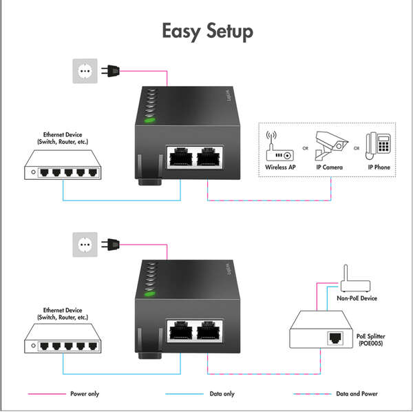 Naar omschrijving van POE007 - POE++ Injector IEEE 802.3bt, 60 W, Gigabit Ethernet