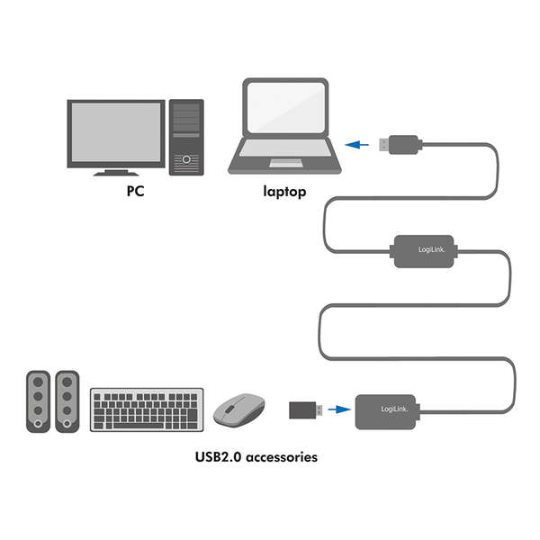 Naar omschrijving van UA0145 - Extension cable USB 2.0, black, 15m