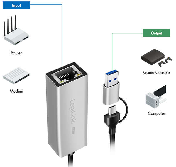 Naar omschrijving van UA0422 - USB Adapter, USB 3.1, USB-C to 2.5G Gigabit Ethernet